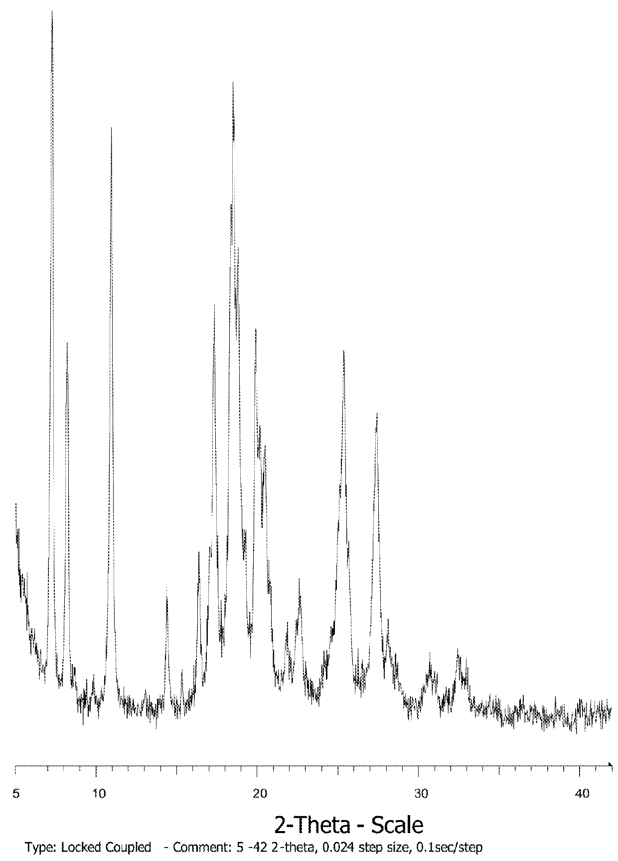 Salts and pharmaceutical compositions thereof for the treatment of inflammatory disorders