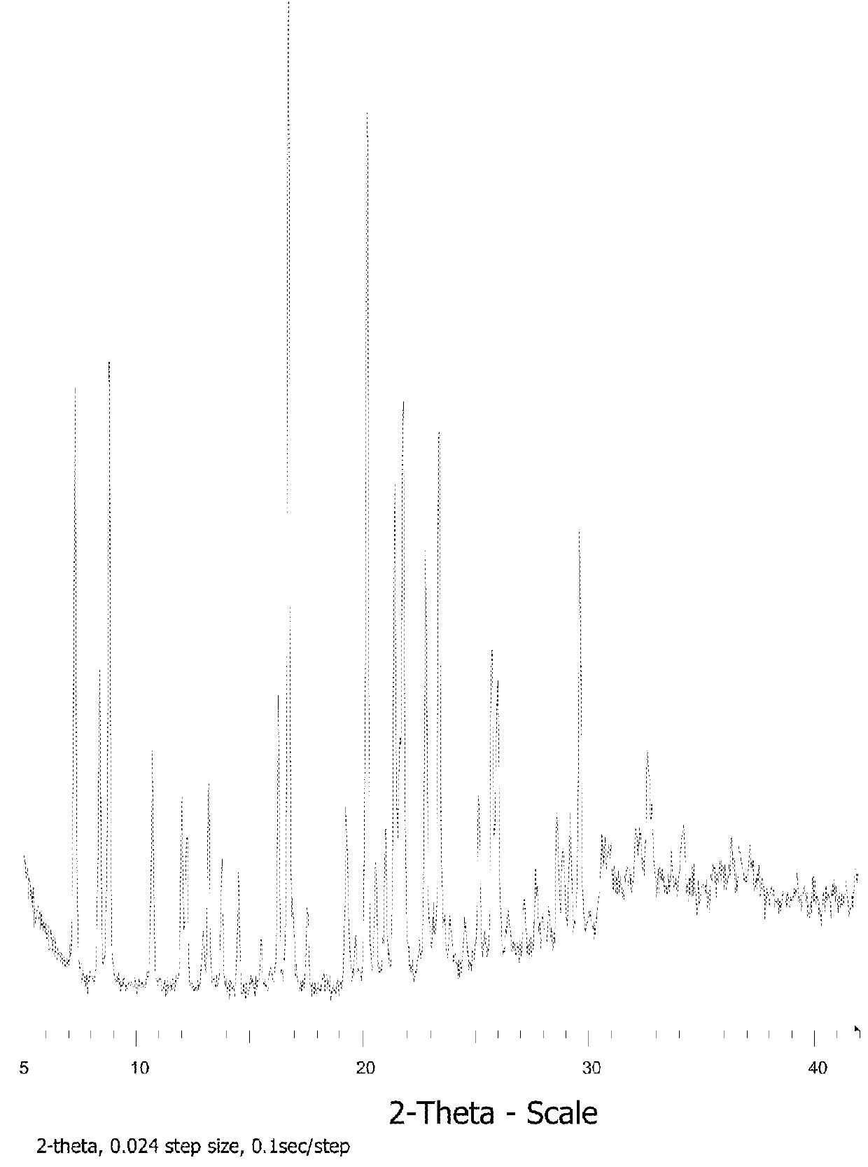 Salts and pharmaceutical compositions thereof for the treatment of inflammatory disorders