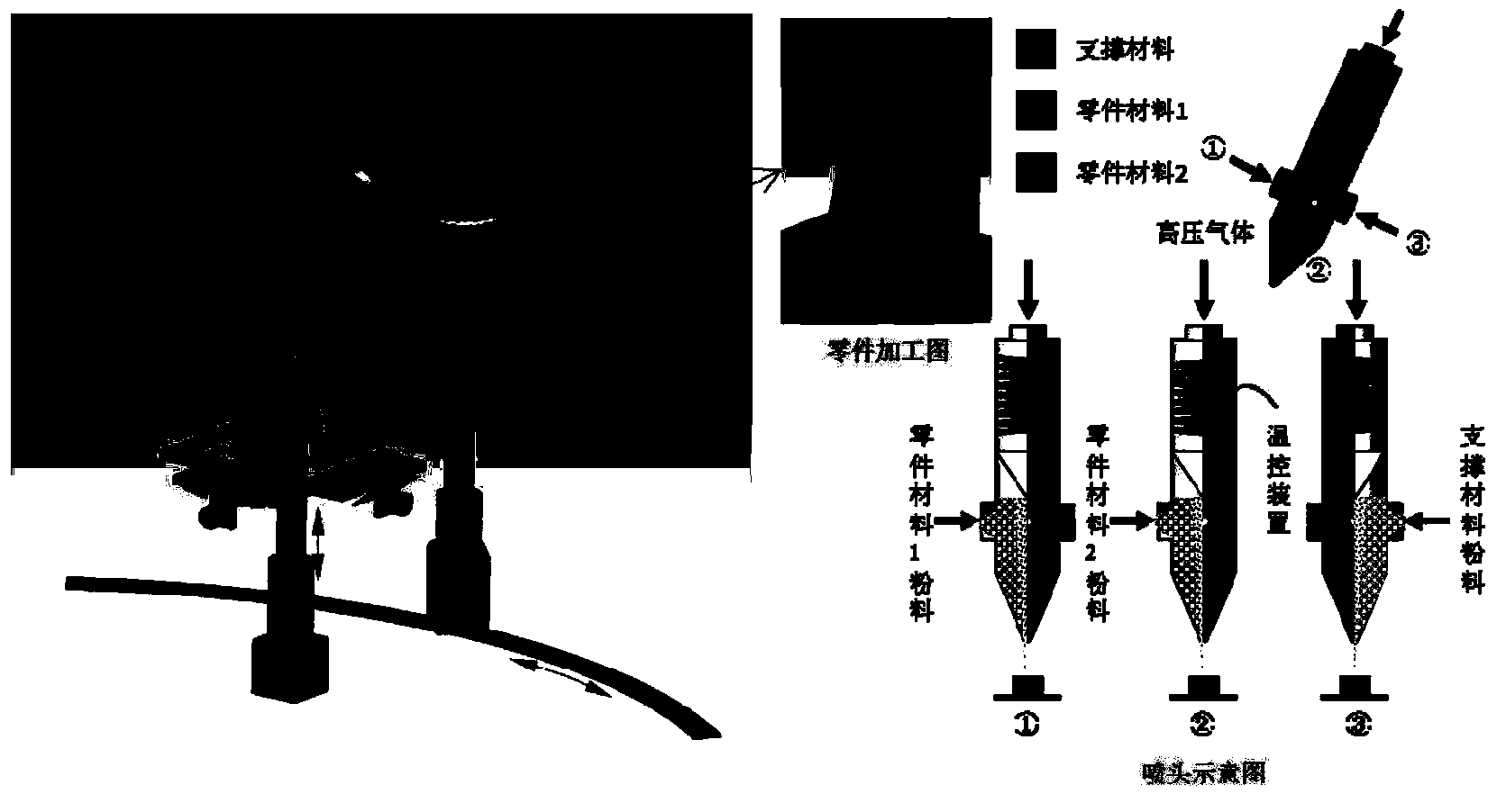 Material increase manufacturing method based on high-speed spray forming of multi-material particles