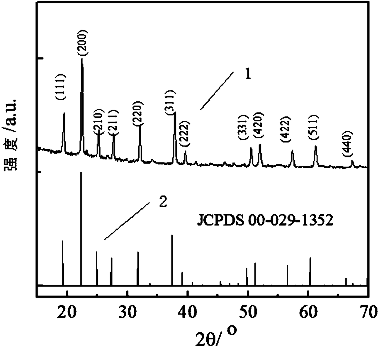 Organic-inorganic composite electrolyte and preparation method thereof