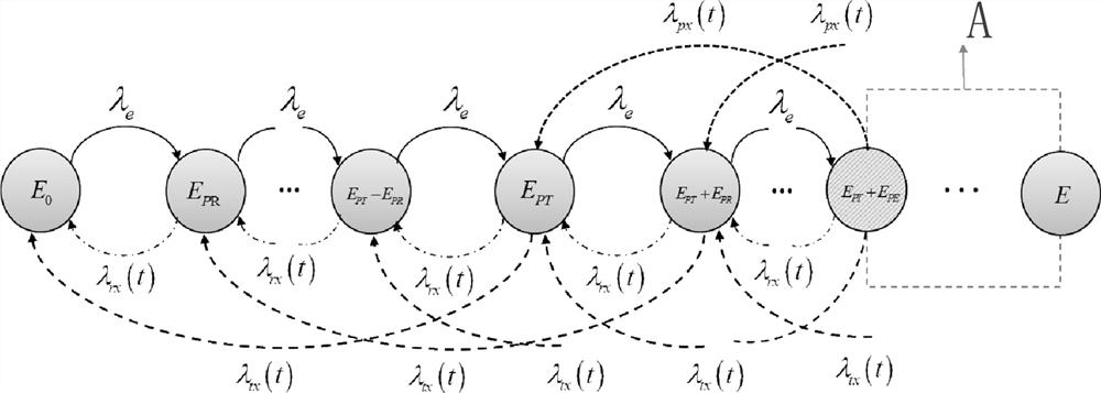 An error control method for energy-harvesting electromagnetic nano-networks