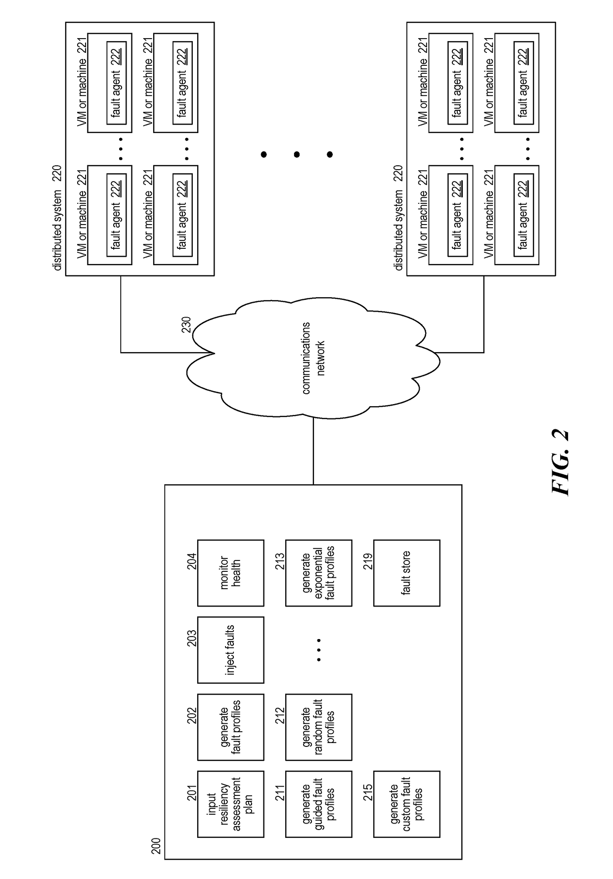 Fault generation and execution in a distributed system