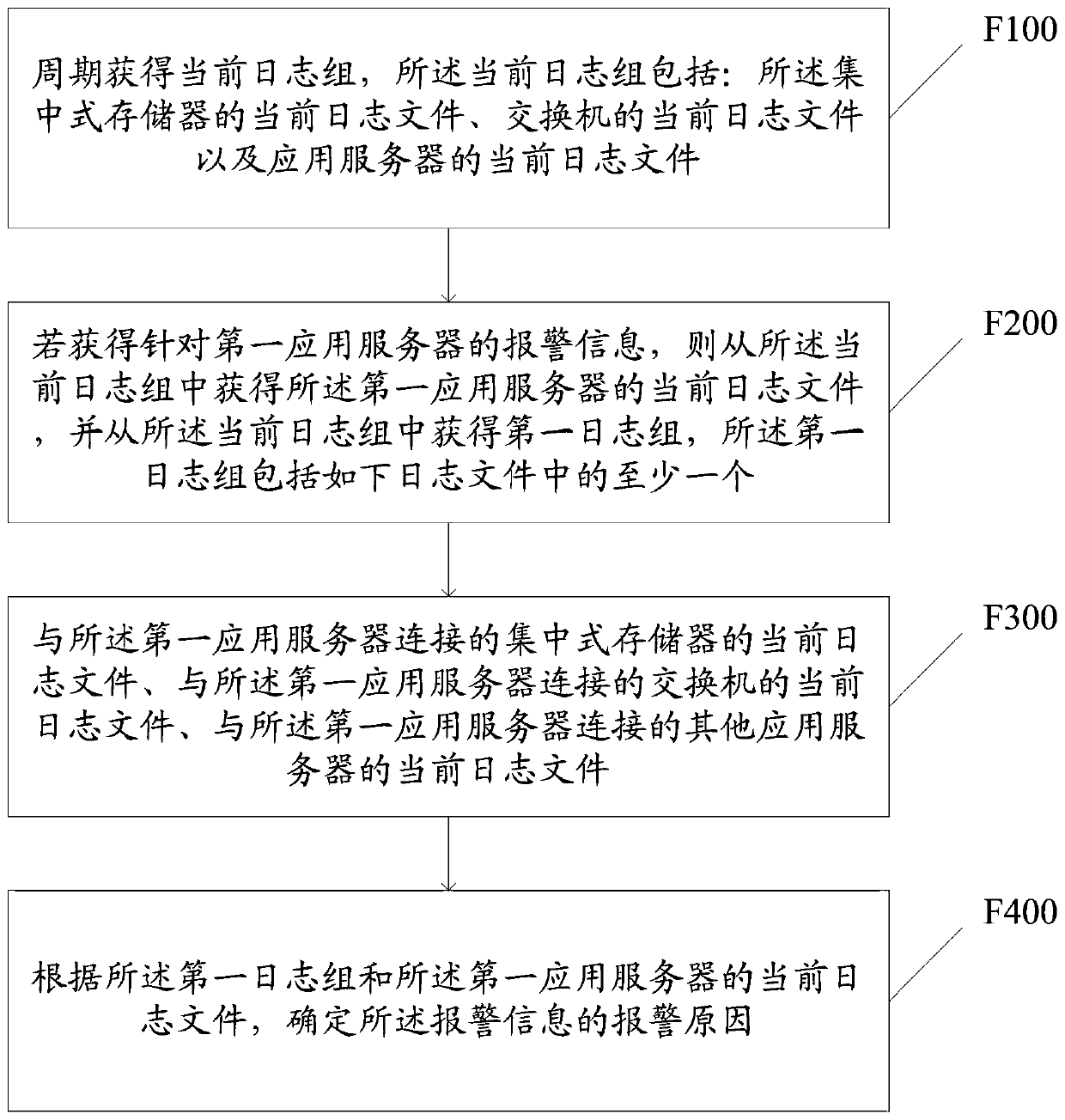 Centralized memory monitoring method and device