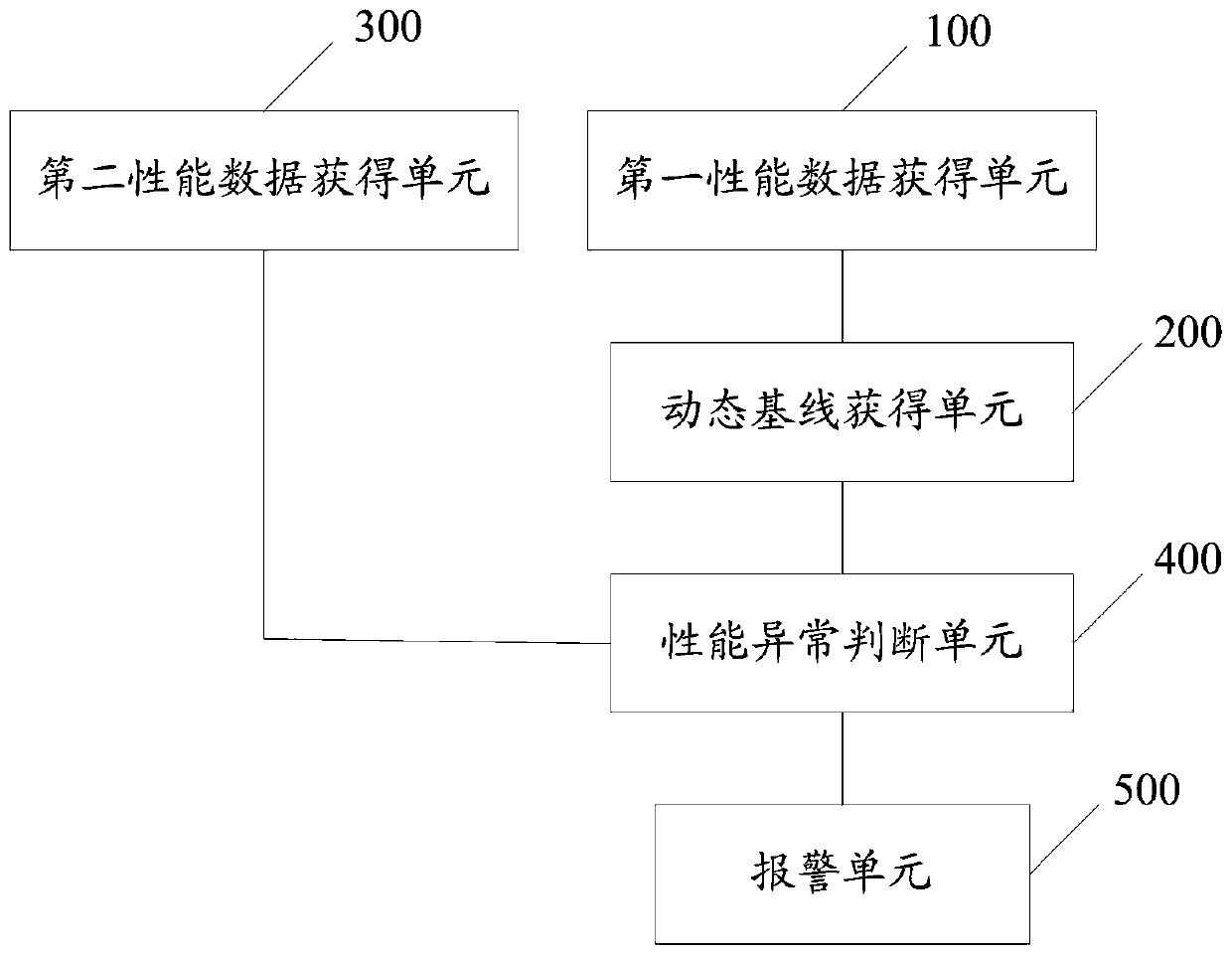 Centralized memory monitoring method and device