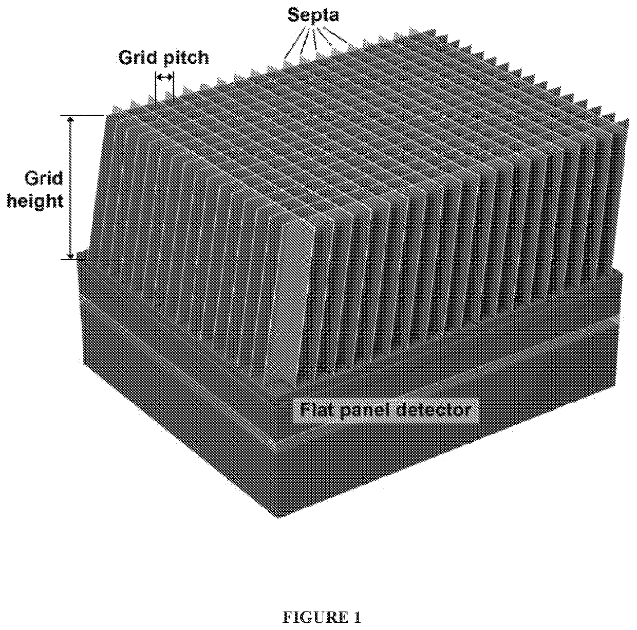 A Hybrid Flat Panel Detector For Cone Beam CT Systems