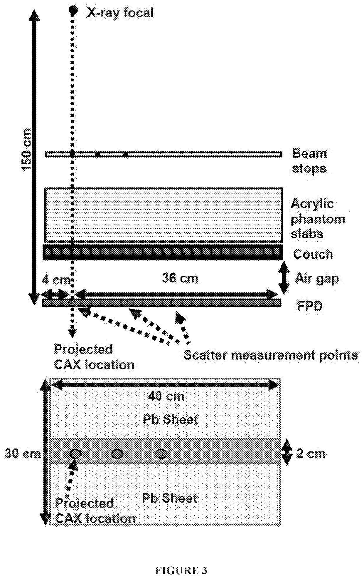 A Hybrid Flat Panel Detector For Cone Beam CT Systems