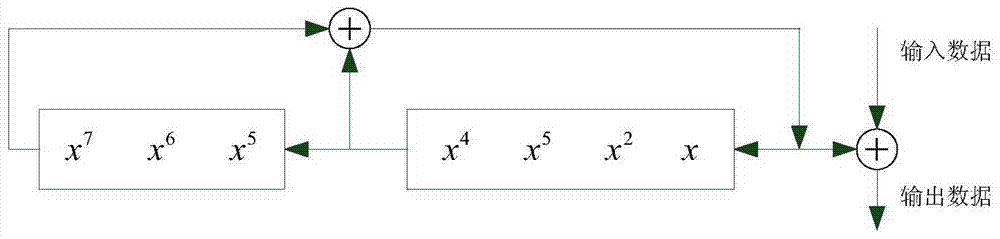 A realization method and device of OFDM dual modulation and demodulation mode