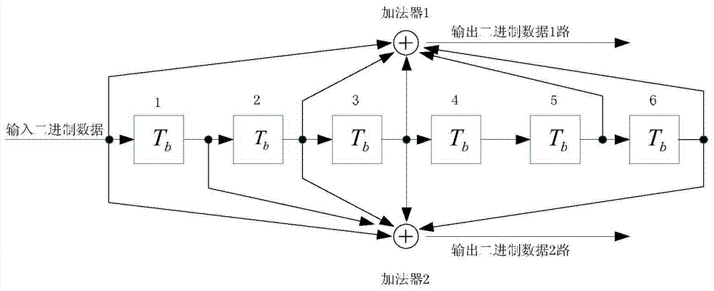 A realization method and device of OFDM dual modulation and demodulation mode