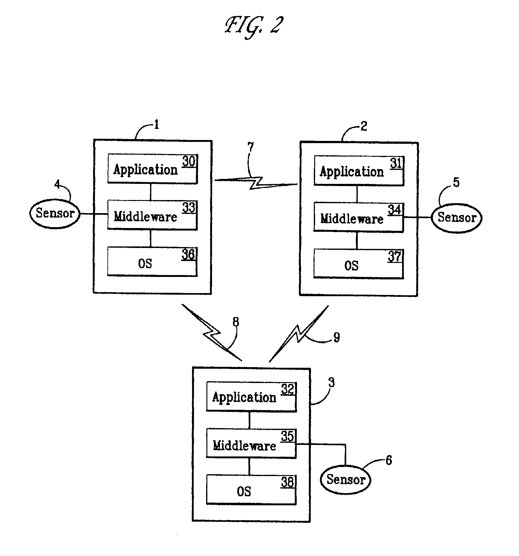 Aggregation of sensory data for distributed decision-making