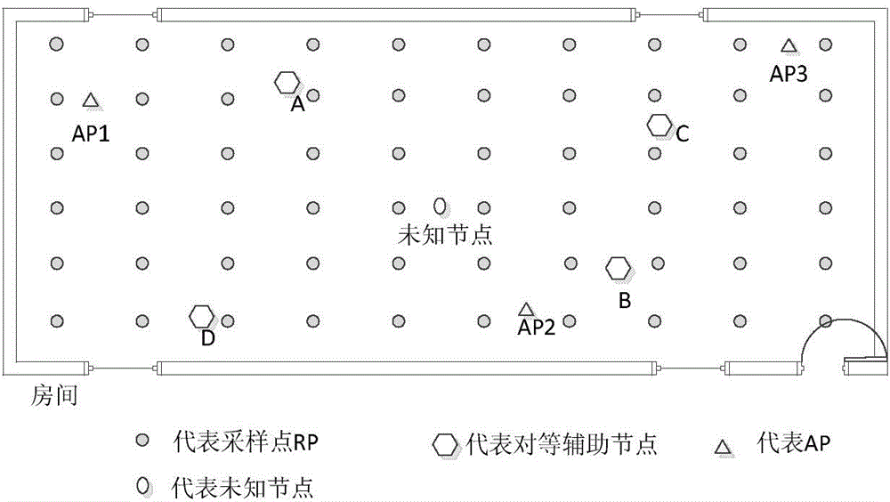 RSSI and TOA distance measurement based WIFI indoor positioning method