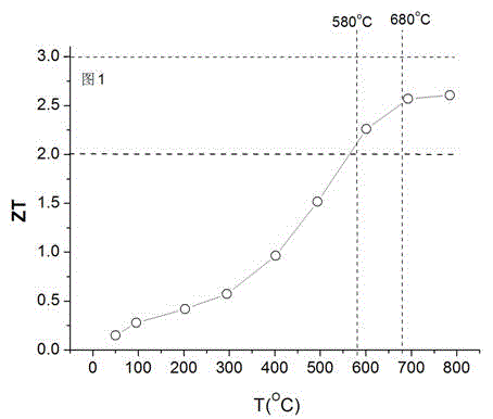 Block thermoelectric material