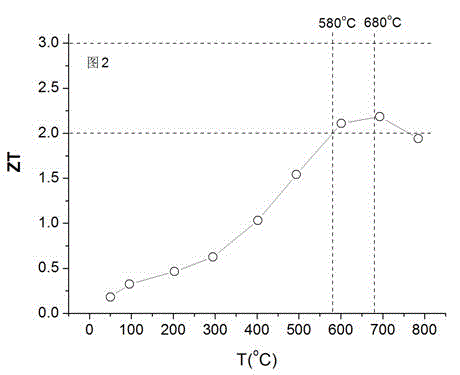 Block thermoelectric material