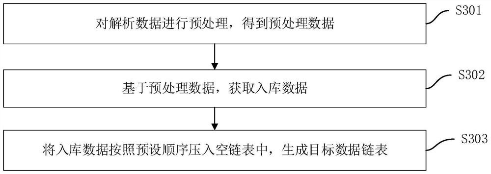 Data paging method and device, computer equipment and storage medium