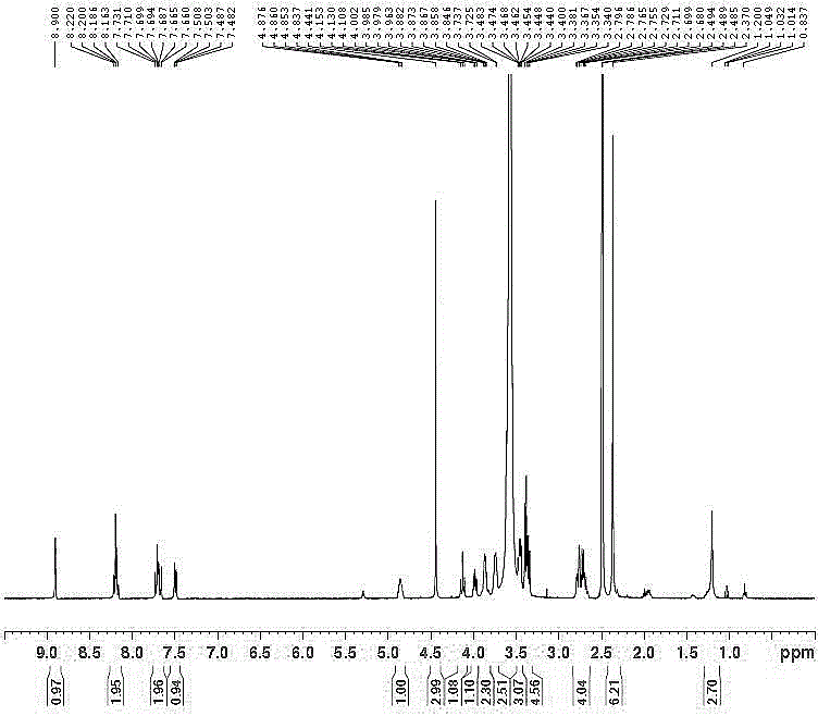 Novel oxazolidinone compound and preparation method thereof