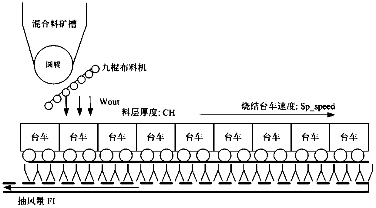 A method and device for controlling nitrogen oxide emissions