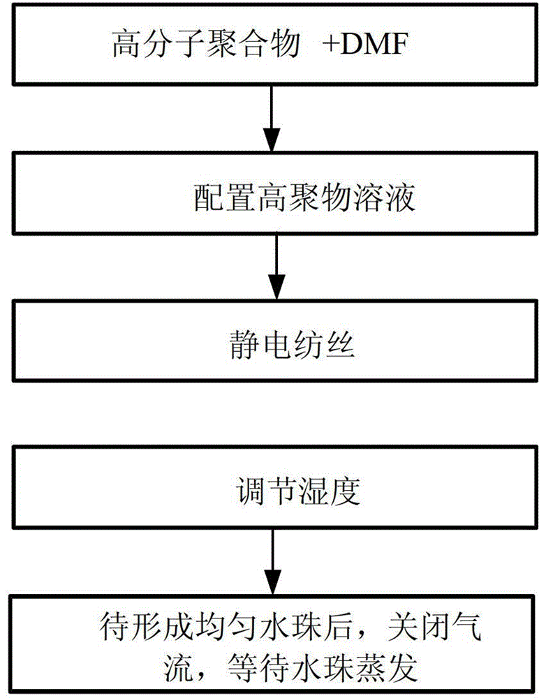 Preparation method for self-assembly of electrospinning rosary-like fibers