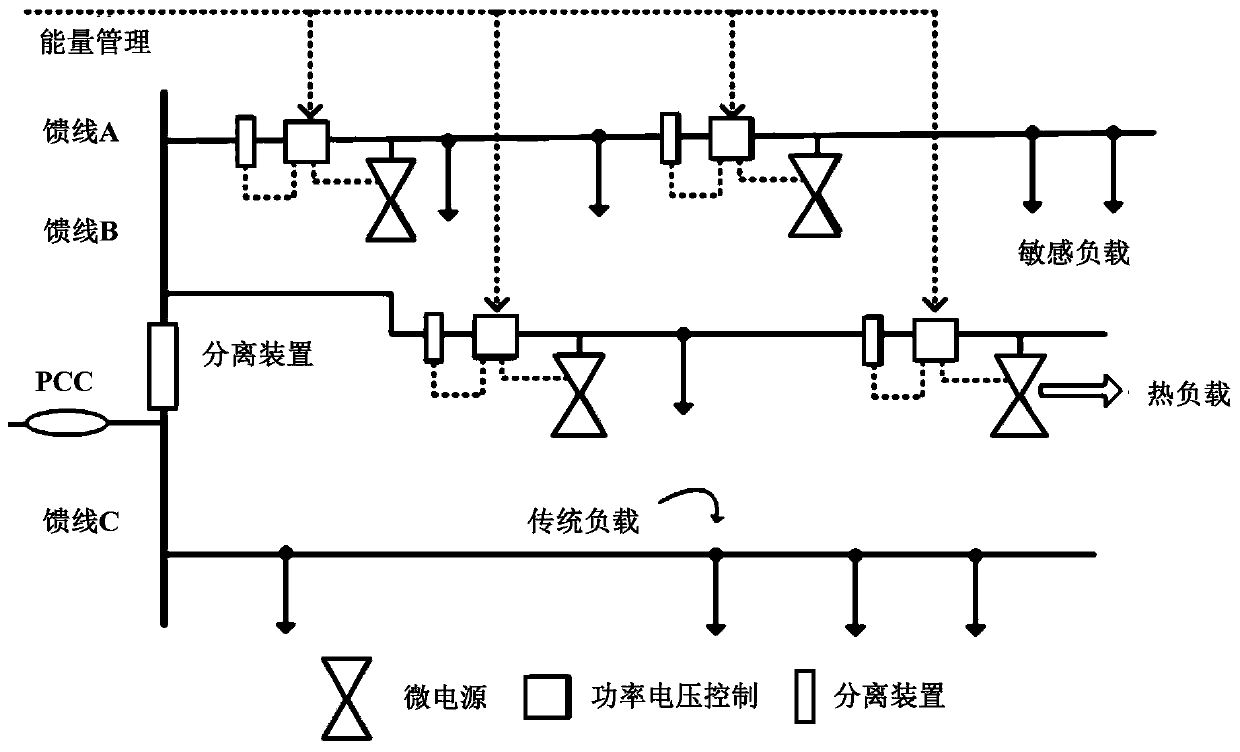 Micro-grid optimal scheduling method based on firework algorithm