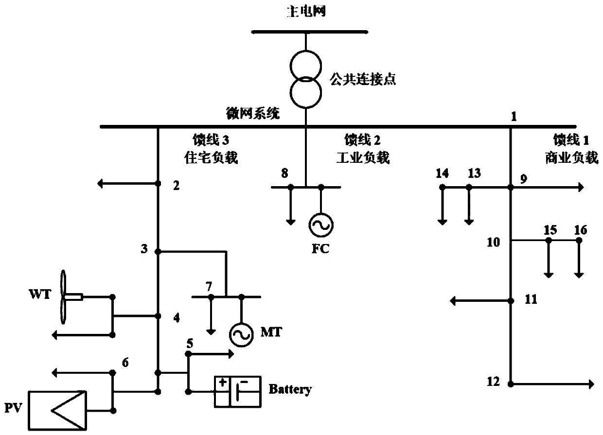 Micro-grid optimal scheduling method based on firework algorithm