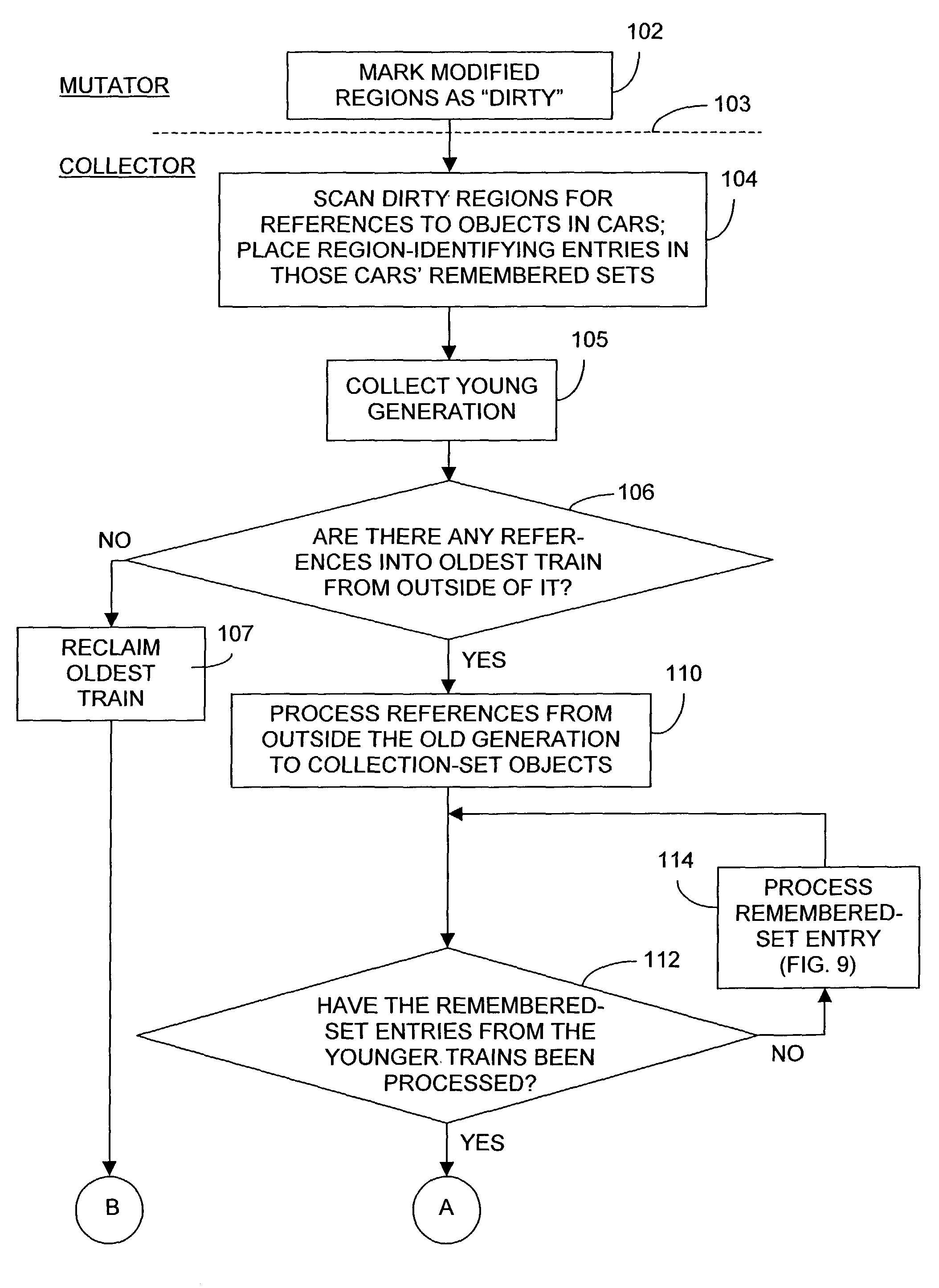 Better placement of objects reachable from outside a generation managed by the train algorithm