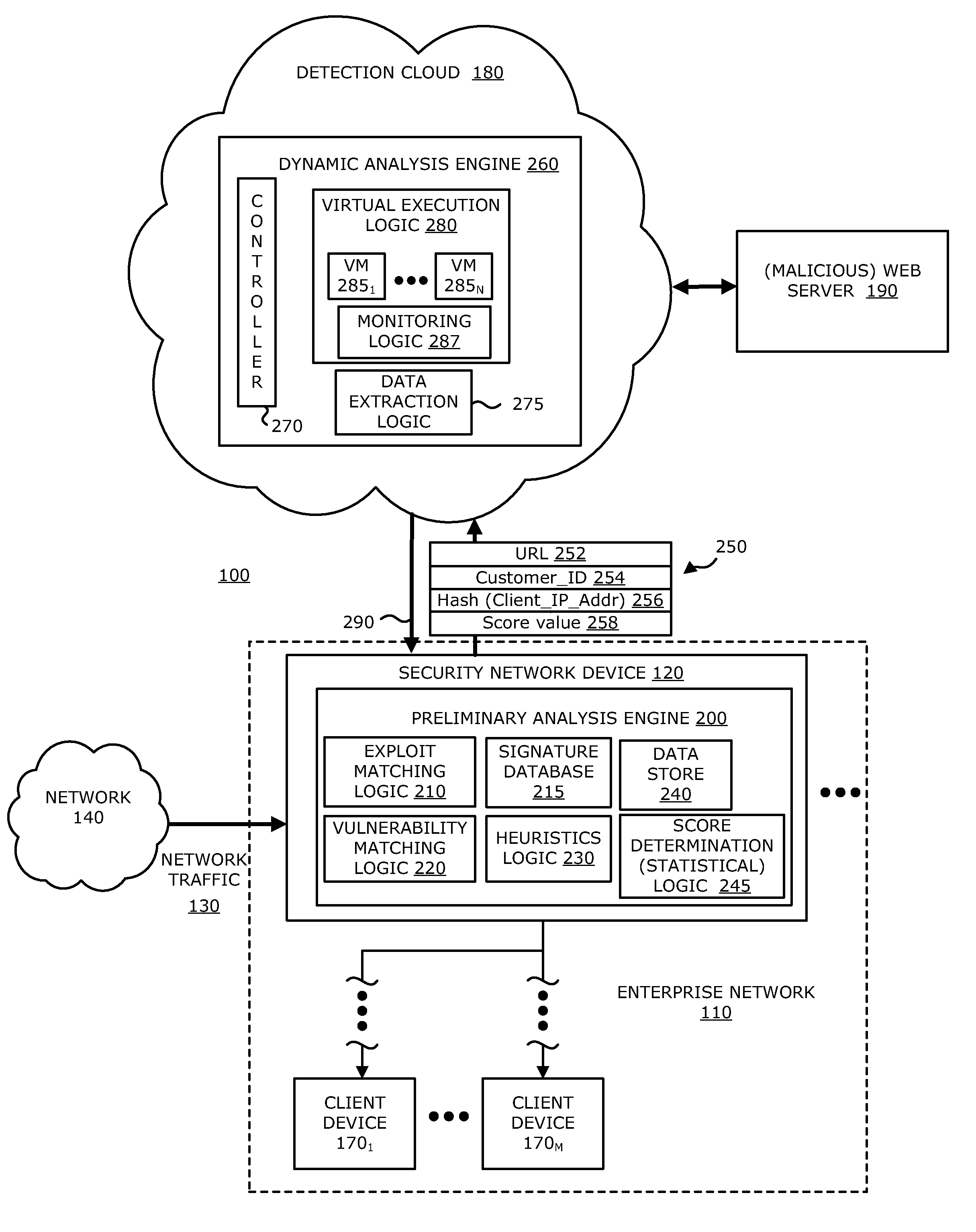 System, device and method for detecting a malicious attack based on communcations between remotely hosted virtual machines and malicious web servers