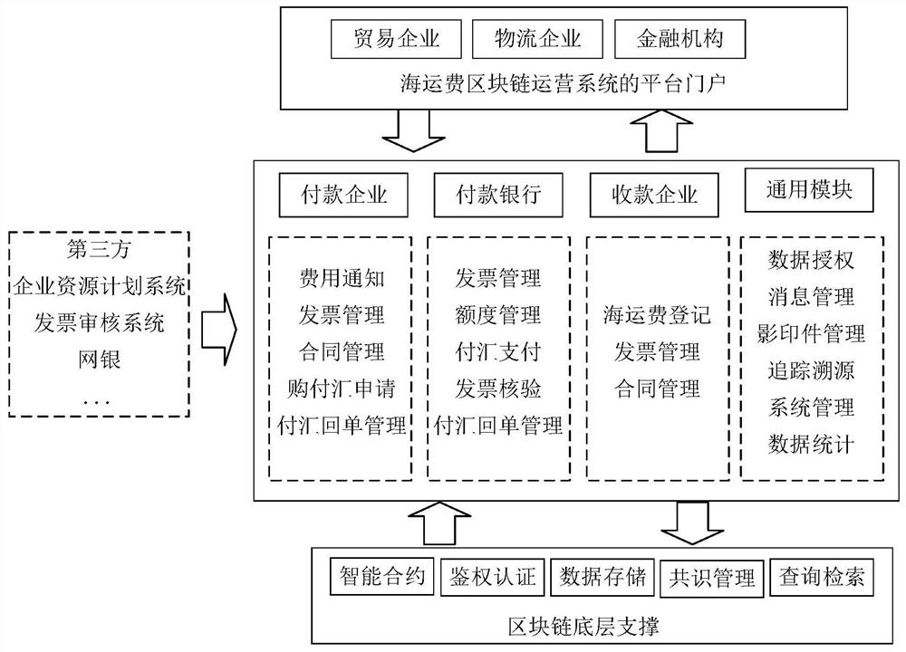 Marine freight data processing method, device, equipment and system