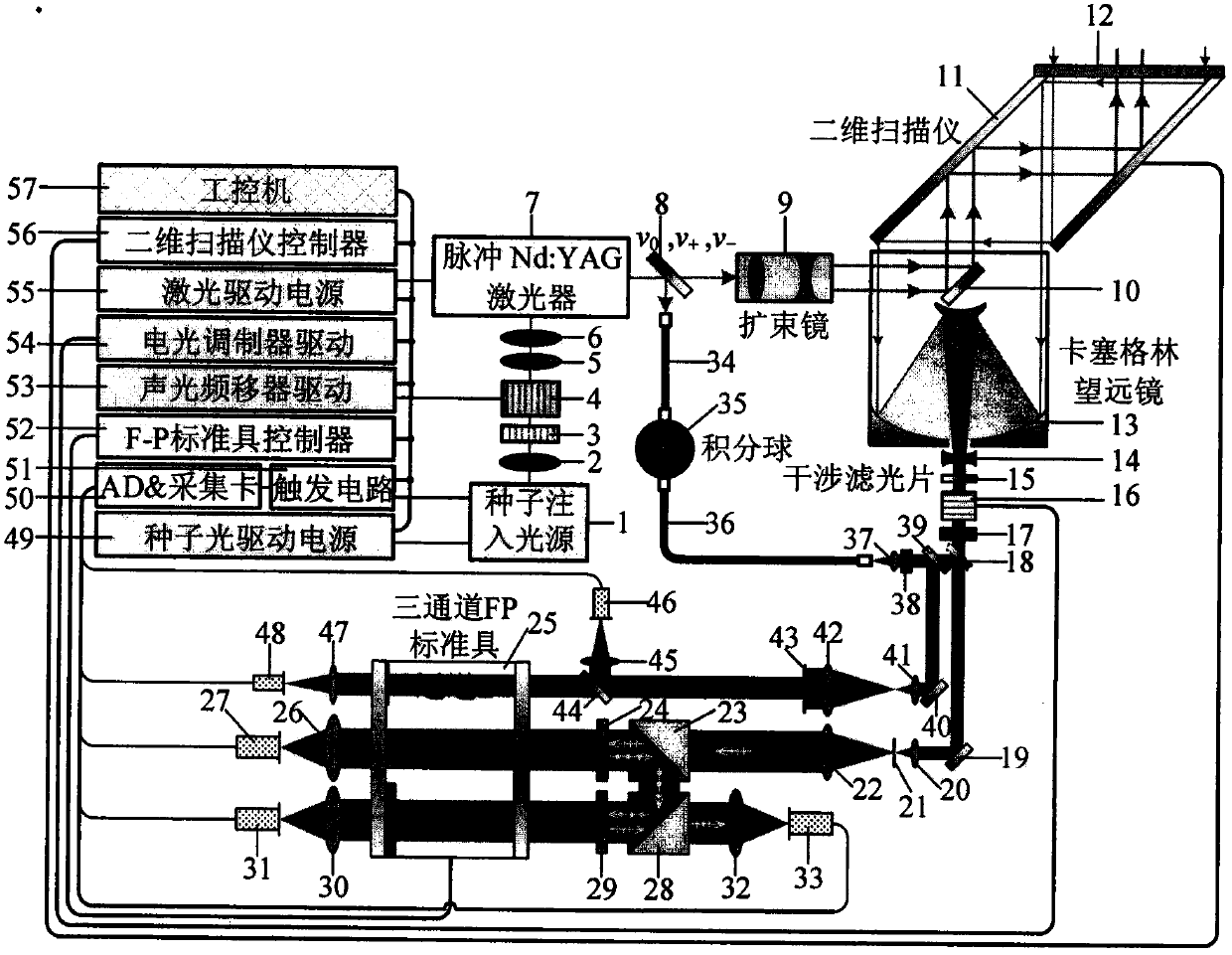 Ultraviolet three-frequency high spectrum resolution laser radar system based on F-P etalon and detection method thereof