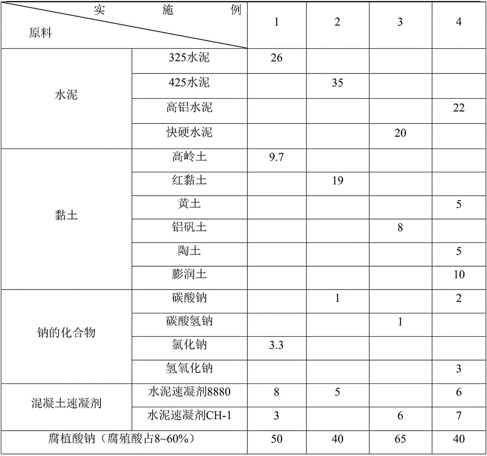 Preparing and application method of high-strength waterproof briquette coal adhesive