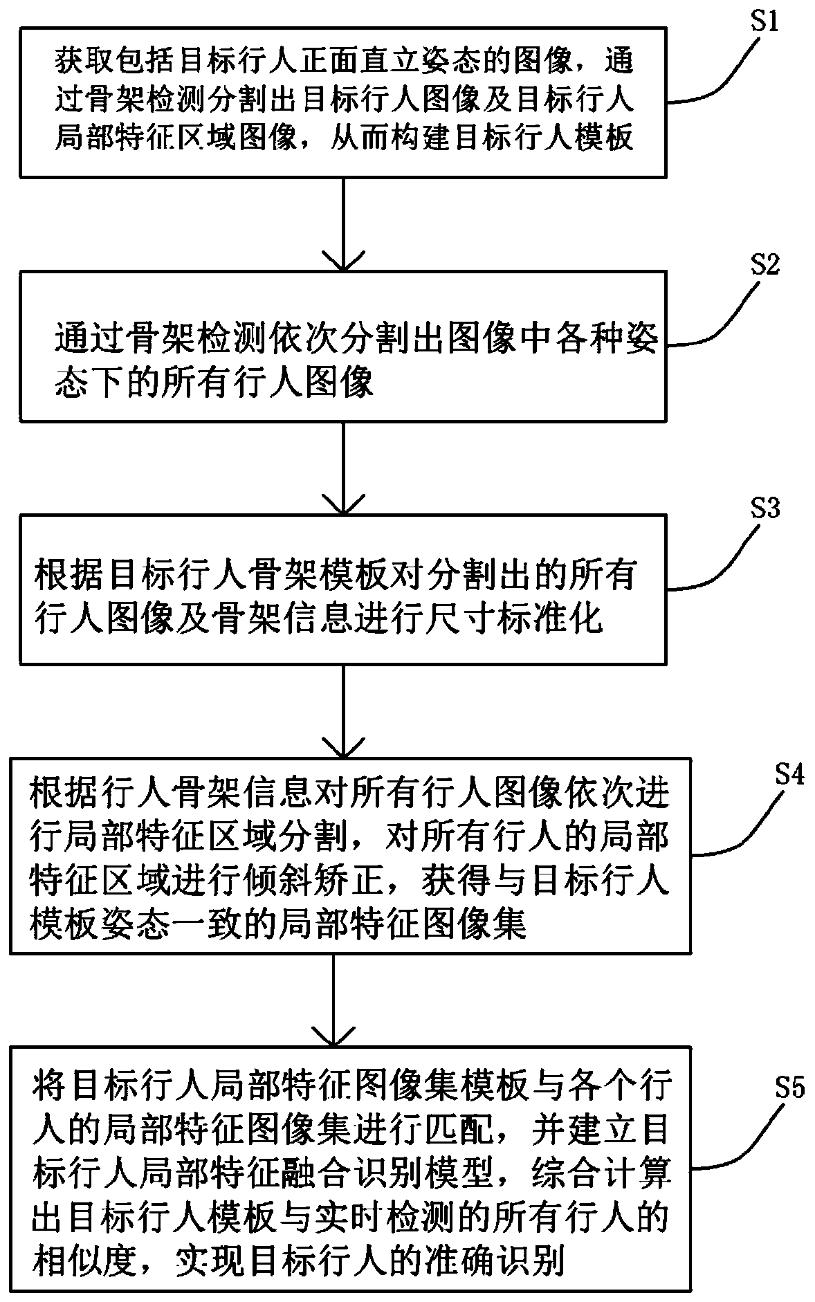 Pedestrian re-identification method based on a skeleton posture