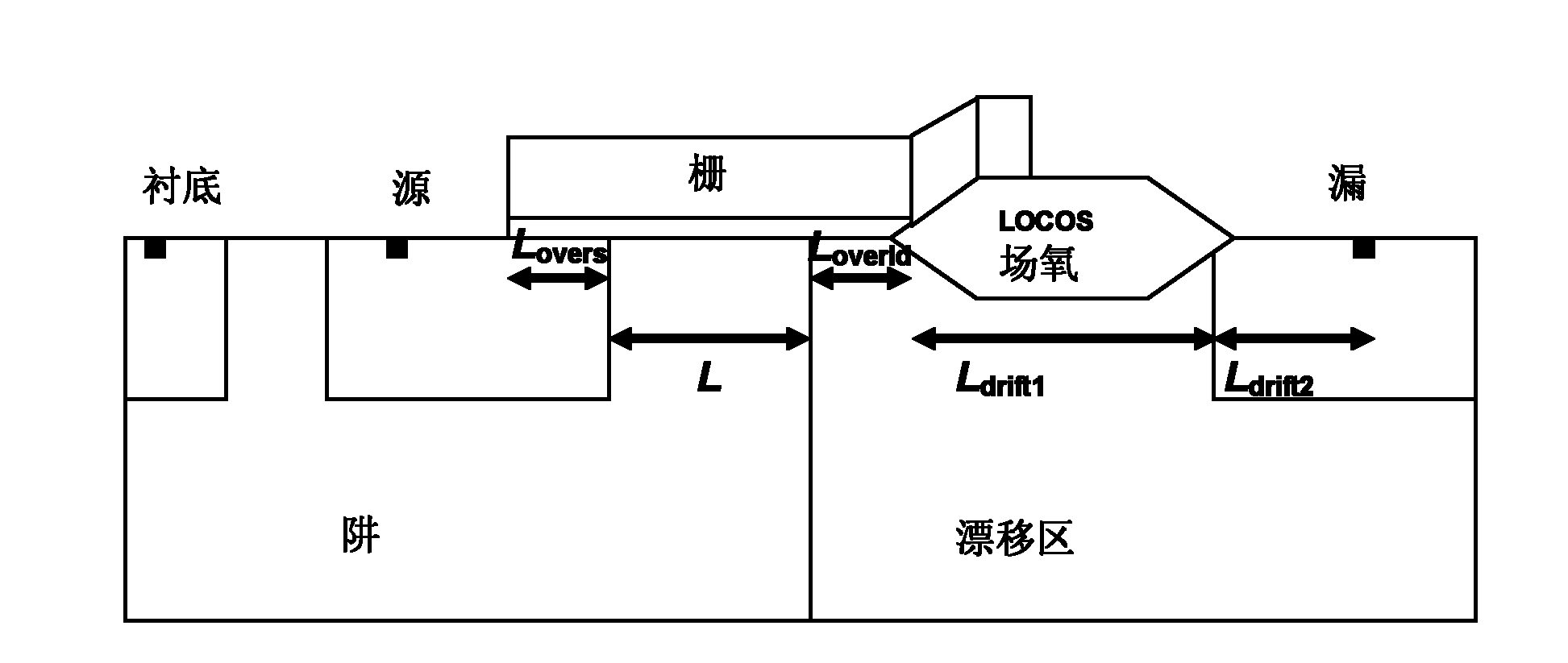 High-voltage transistor model method with expandable drift region resistor