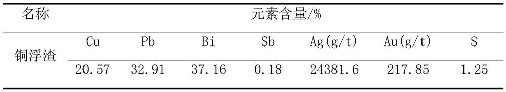 Method for recovering valuable metals from copper dross