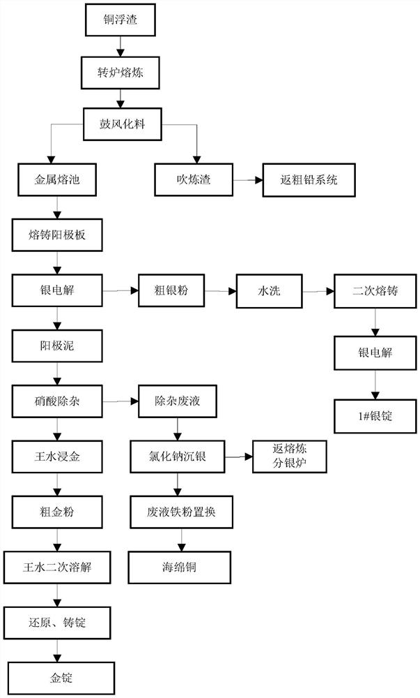 Method for recovering valuable metals from copper dross