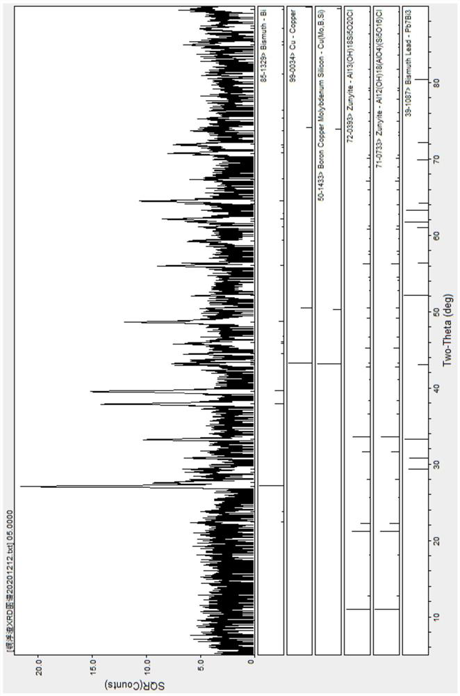 Method for recovering valuable metals from copper dross