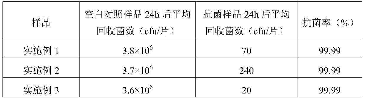 Long-service-life organic silicon polymer antibacterial liquid, preparation method thereof and preparation method of antibacterial coating