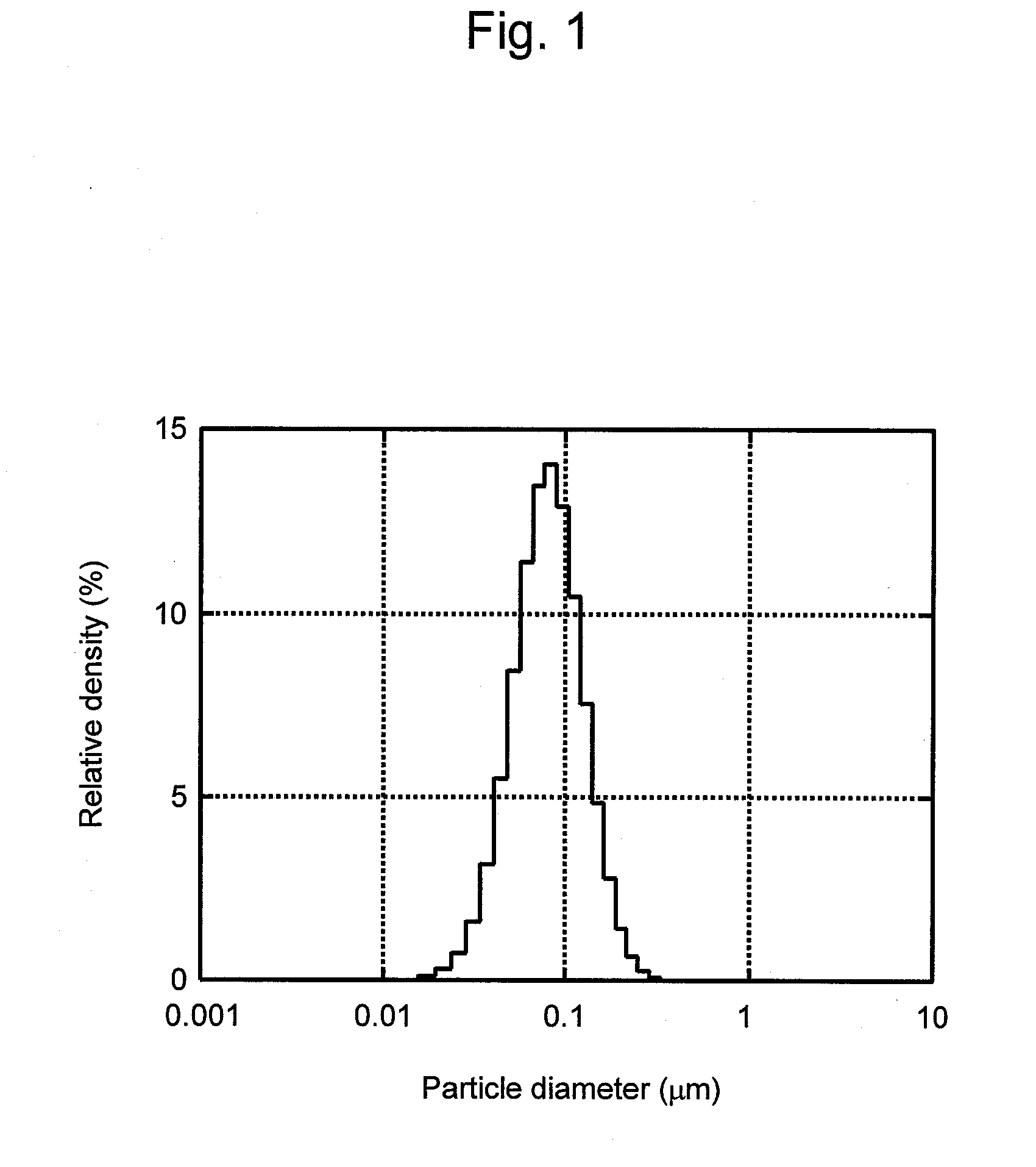 Gas bubble-generating agent