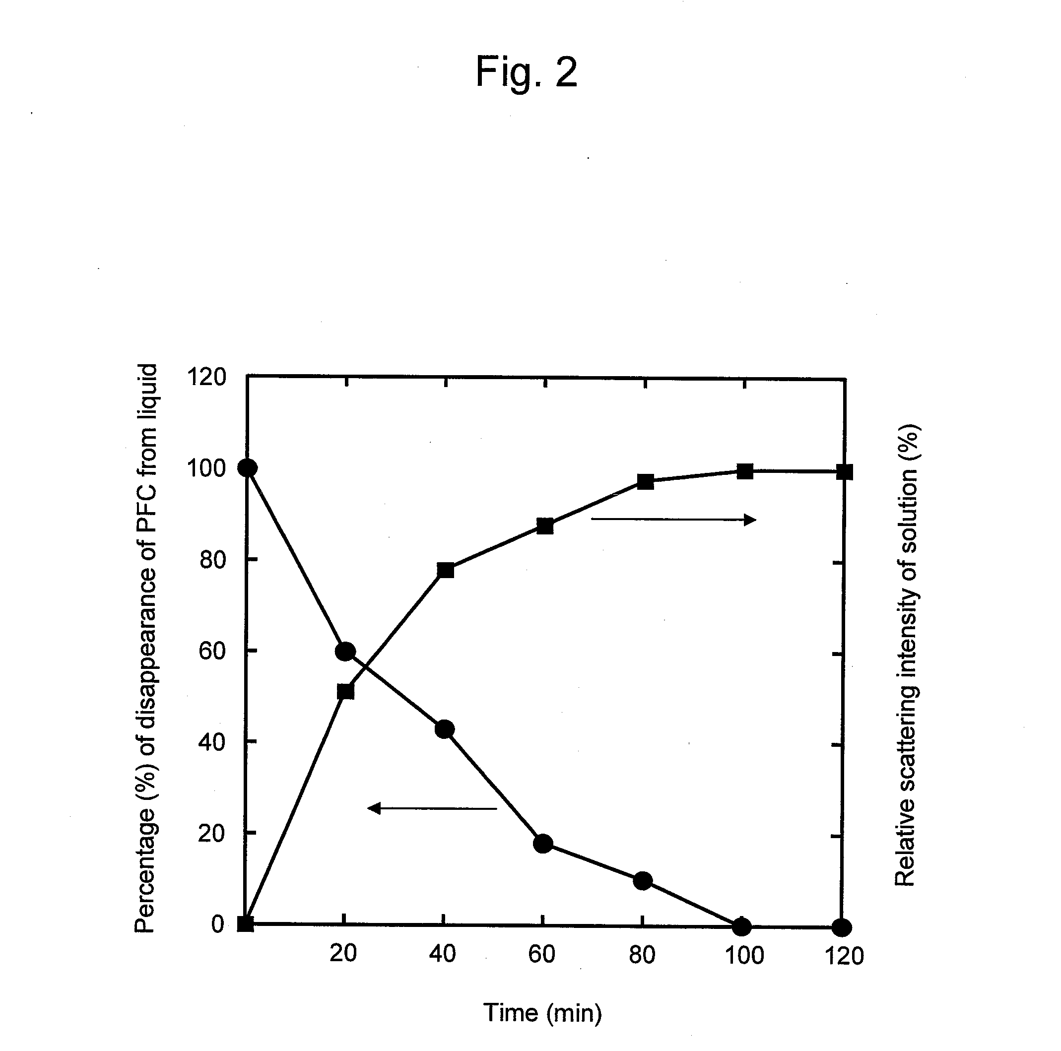 Gas bubble-generating agent