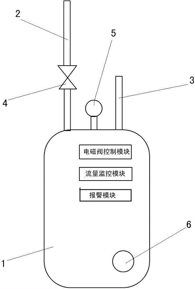 Flow monitoring intelligent gas meter