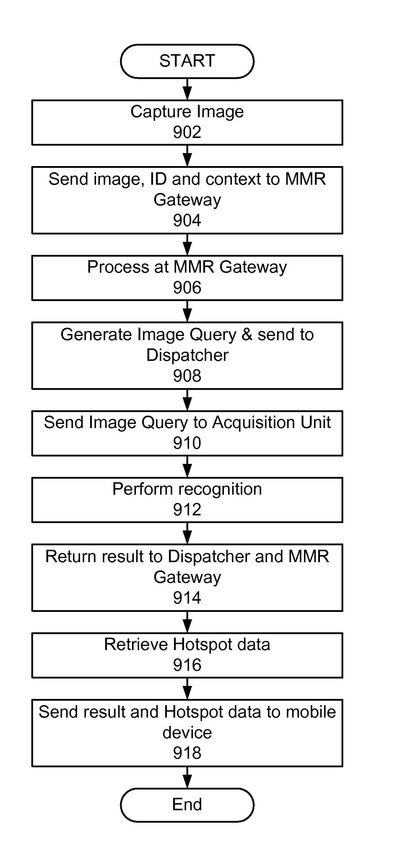 Mixed media reality retrieval of differentially-weighted links