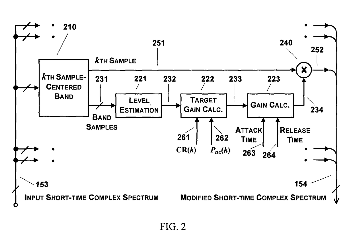 Dynamic range compression with low distortion for use in hearing aids and audio systems