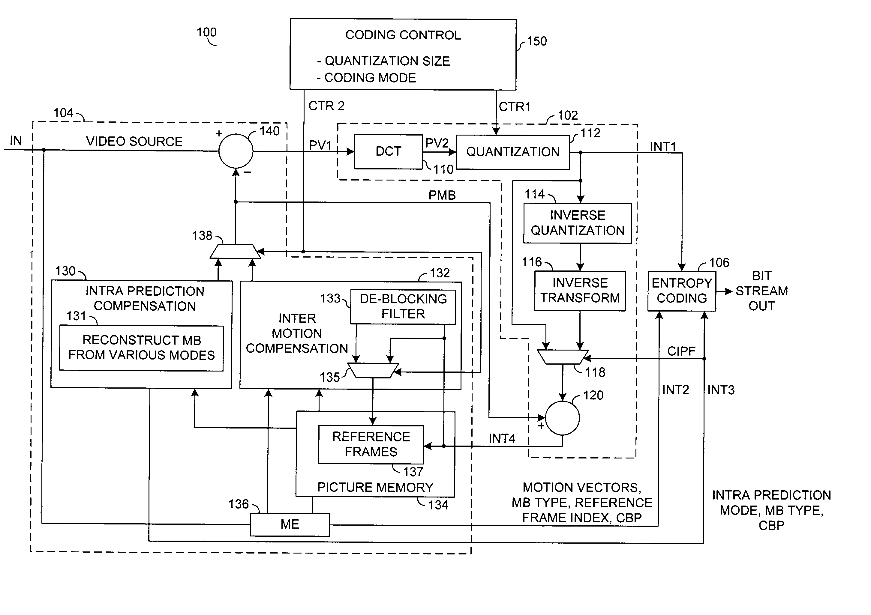 Method and/or apparatus for reducing the complexity of H.264 B-frame encoding using selective reconstruction