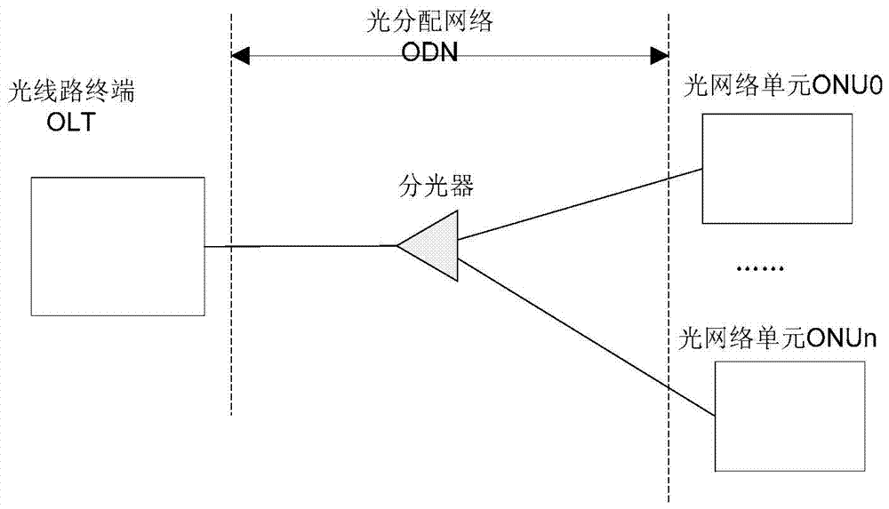 A communication method, device and system