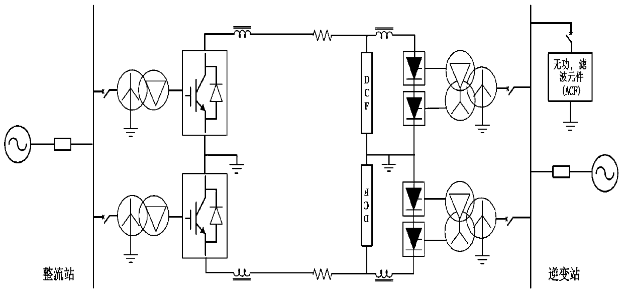 A fault processing device and fault processing method for a hybrid direct current transmission system