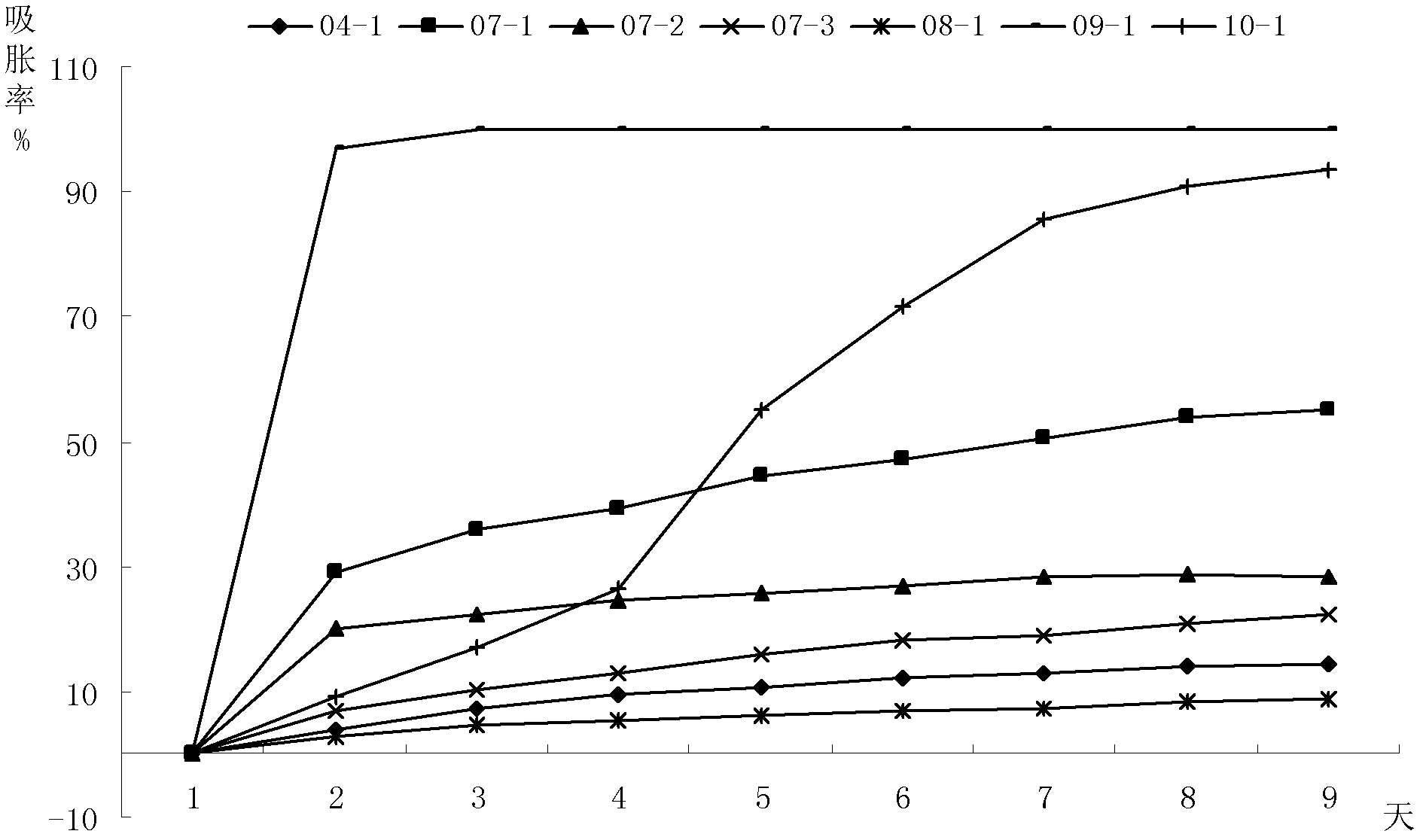 Method for promoting germination of sophora moorcroftiana seeds