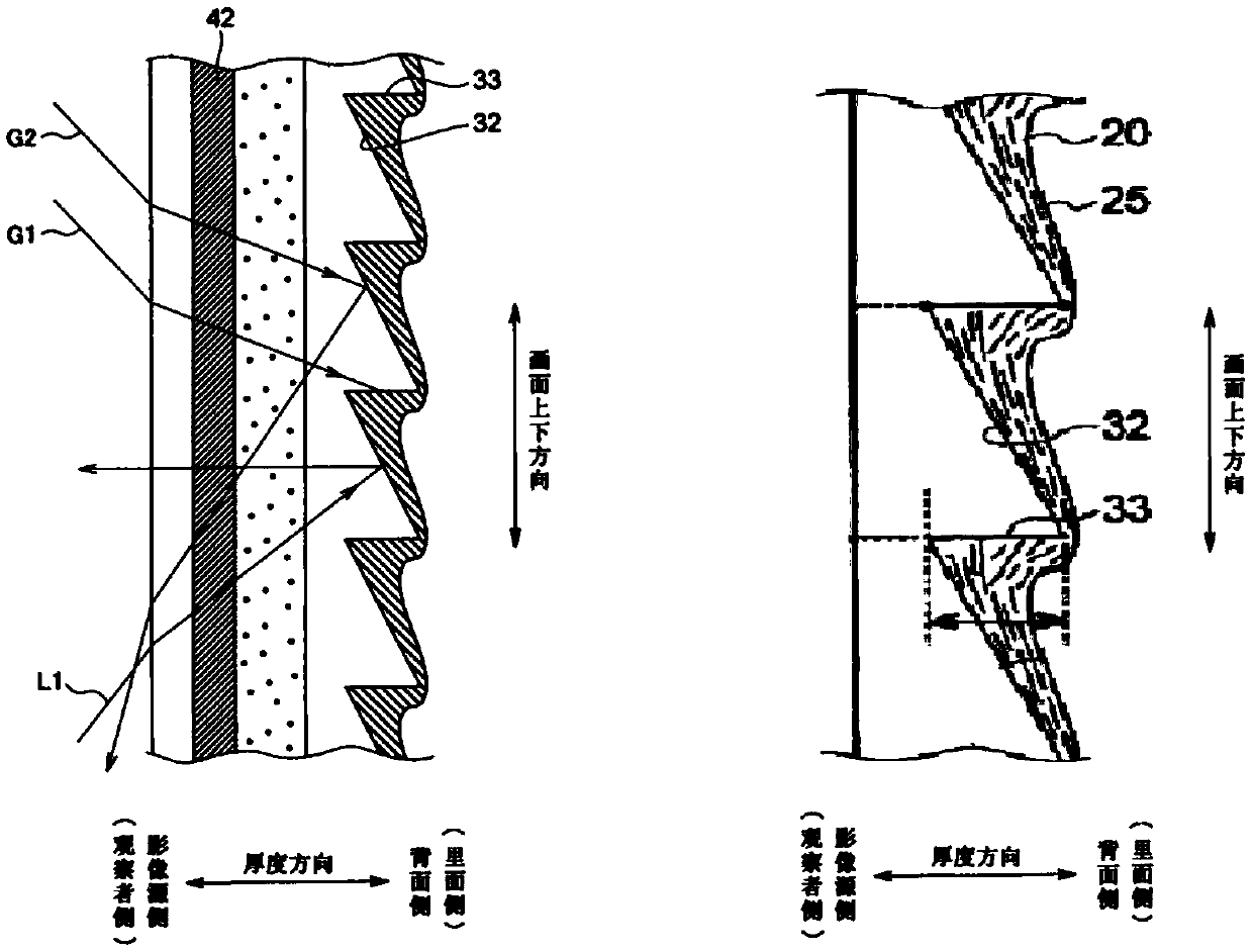 Projection screen and projection system