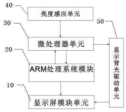 Vehicle-mounted back-row headrest with intelligent adjustment display function and implementation method