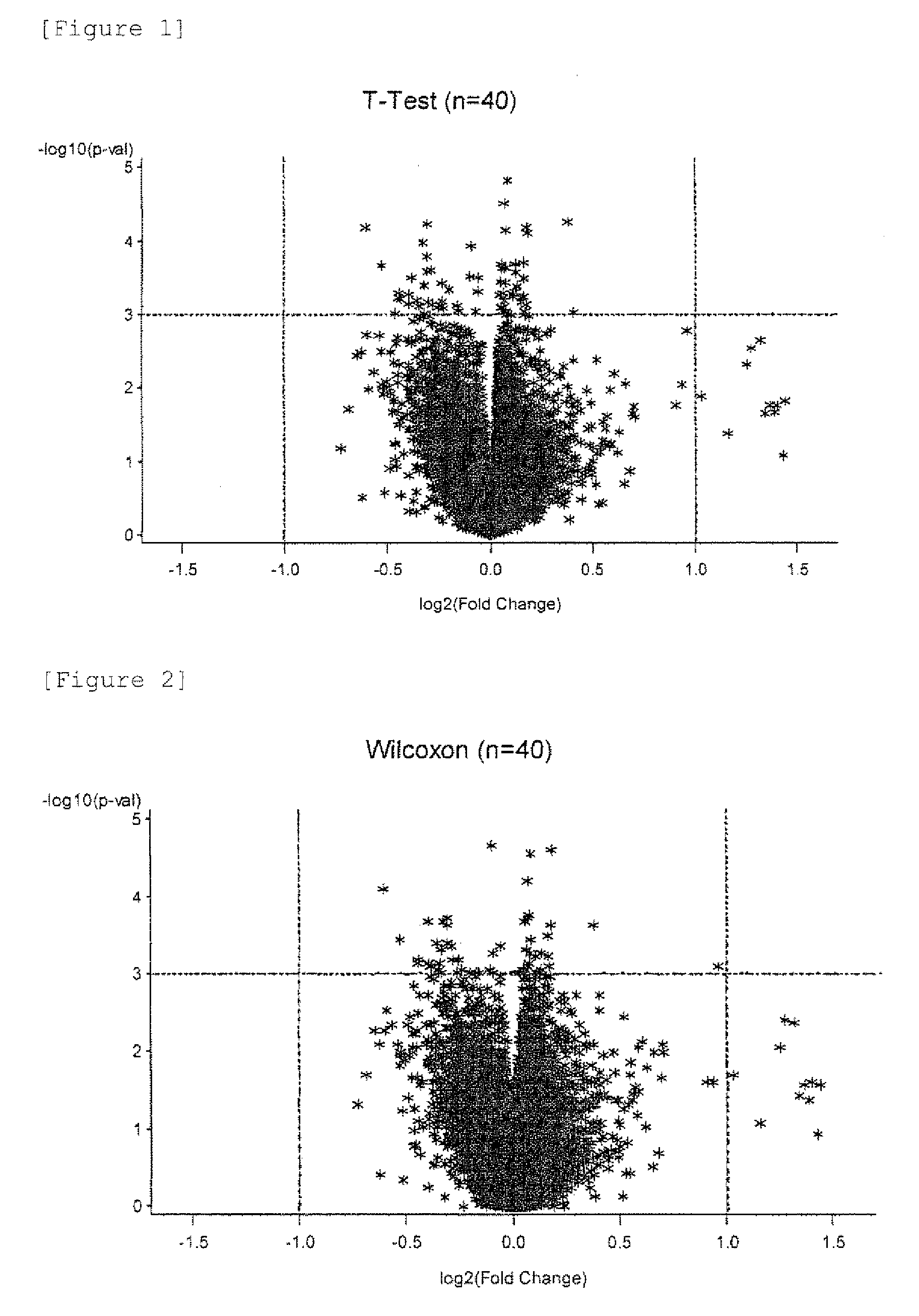 Method for predicting therapeutic effect of immunotherapy on cancer patient, and gene set and kit to be used in the method