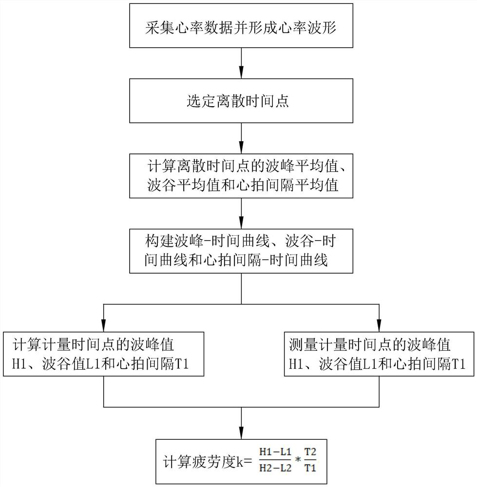 Physical fitness test method and system