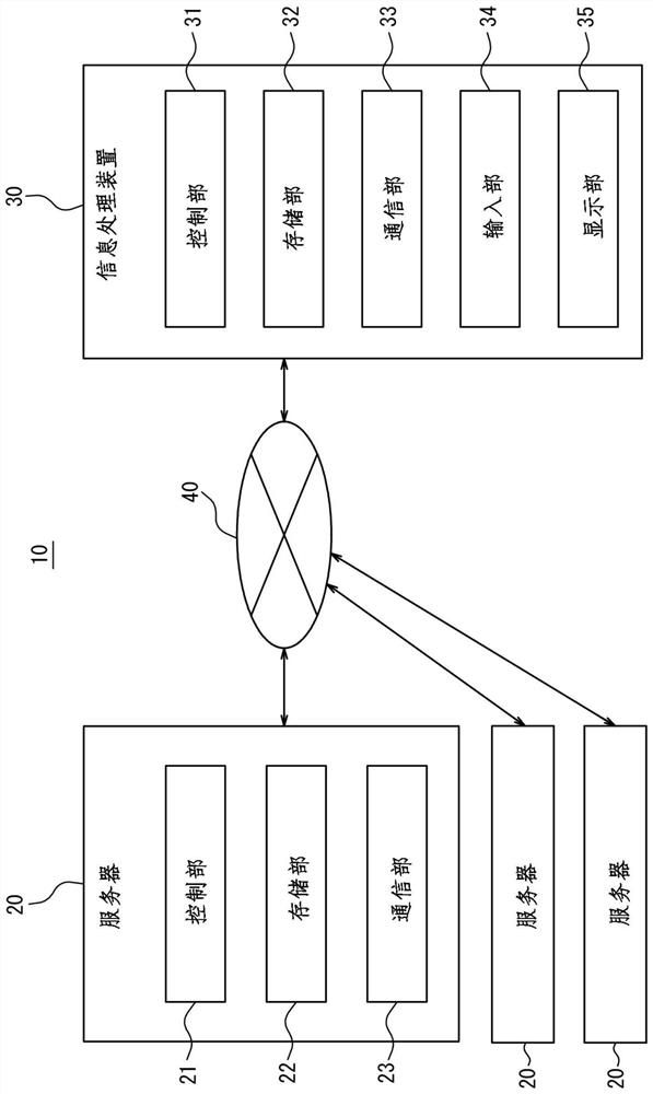 System for providing software development environment, method for providing software development environment, and non-transitory computer readable medium