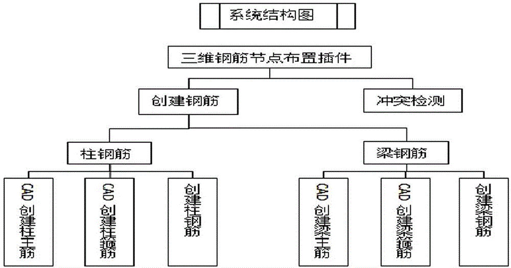 Automatic beam and column steel bar joint arranging and constructing simulation method based on BIM technology