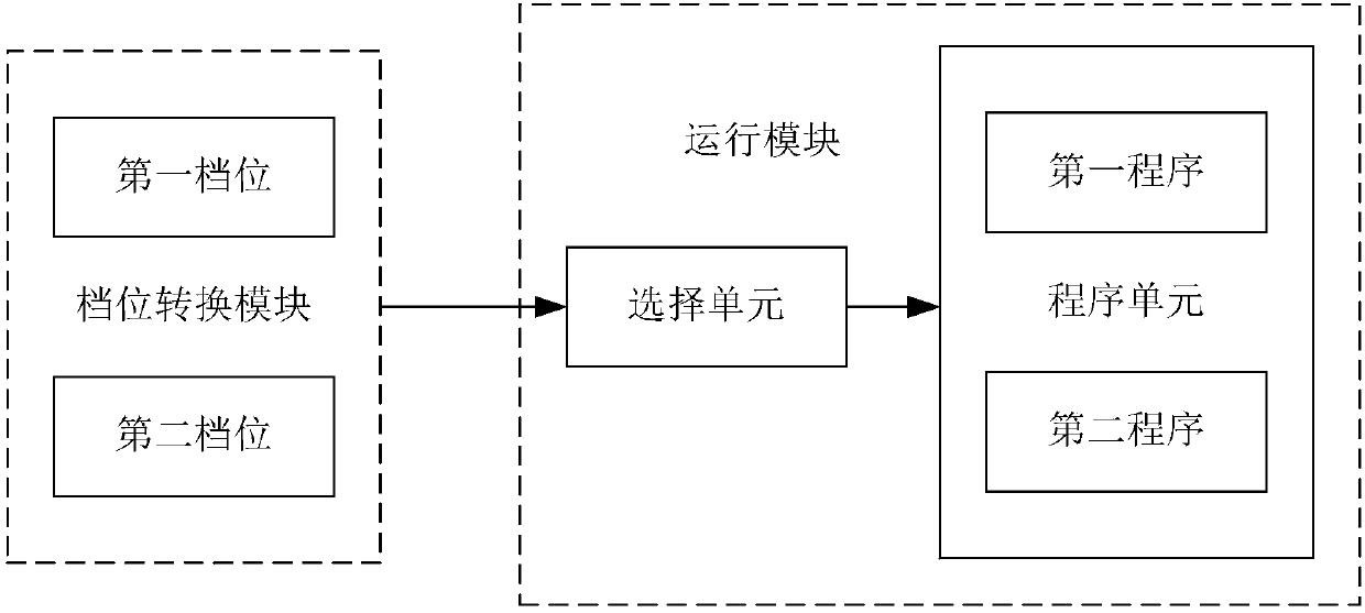 Control system and control method of variable inlet plate