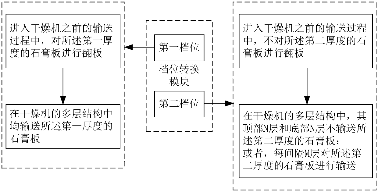 Control system and control method of variable inlet plate